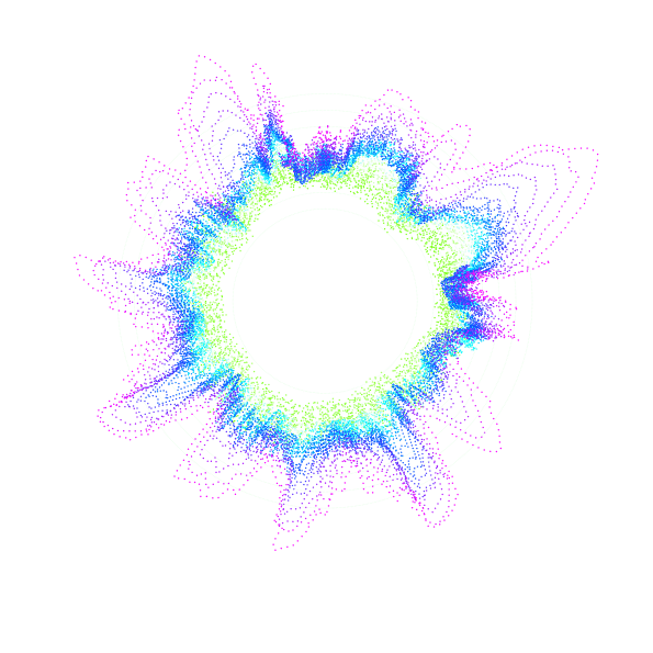 Resource Efficient Core Equity (ex-fossil fuels)