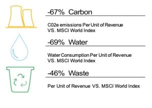 Osmosis launch $250m 'fossil fuel free' Fund 1