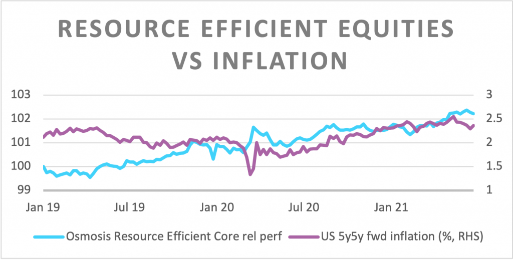 Why inflation doesn’t need to cost the earth