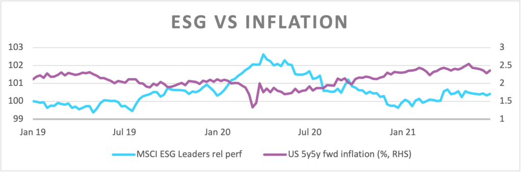 Why inflation doesn’t need to cost the earth