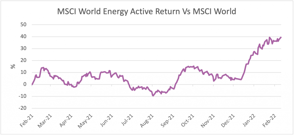 The Resource Efficient Core (ex-fossil fuels) Fund - One Year On