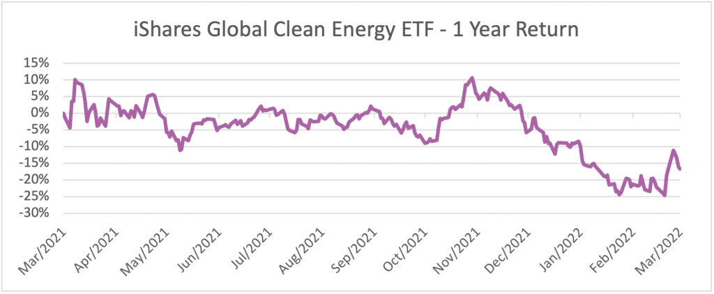 The Resource Efficient Core (ex-fossil fuels) Fund - One Year On