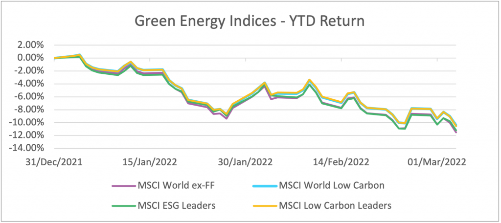 The Resource Efficient Core (ex-fossil fuels) Fund - One Year On