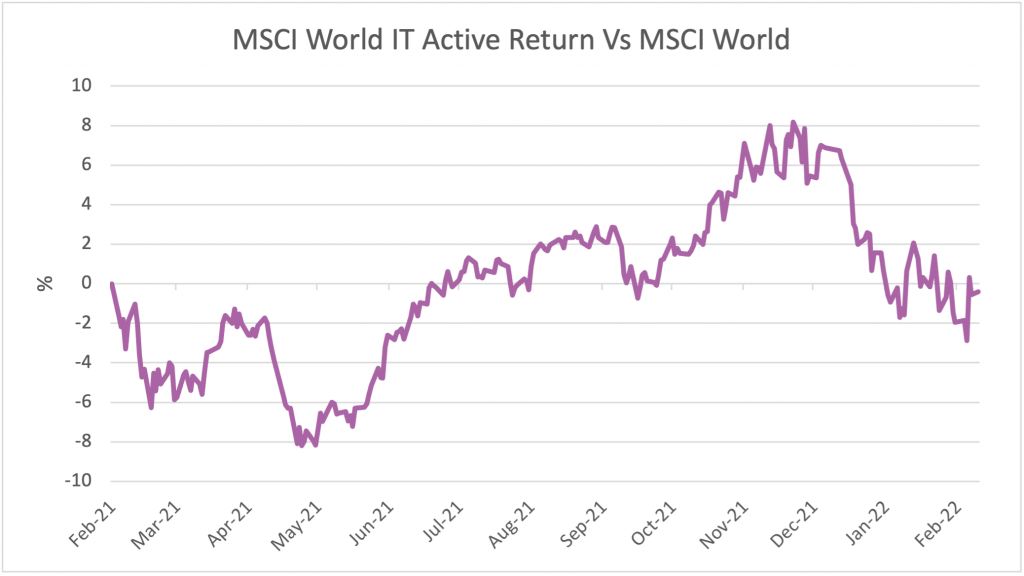 The Resource Efficient Core (ex-fossil fuels) Fund - One Year On