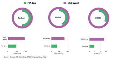 Osmosis welcome PKA as first Danish Client