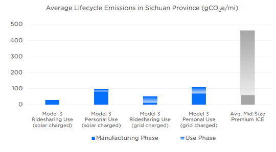 Scope 3 Reporting: Where being Green is far from Black and White