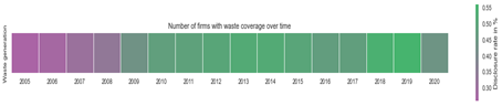 As commodity prices increase, so does the importance of using them wisely