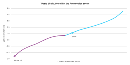 As commodity prices increase, so does the importance of using them wisely