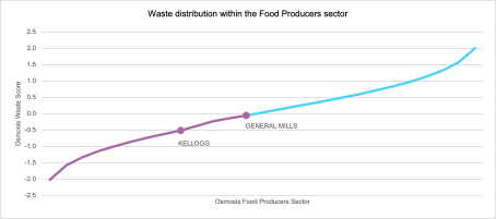 As commodity prices increase, so does the importance of using them wisely