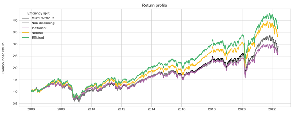 As commodity prices increase, so does the importance of using them wisely