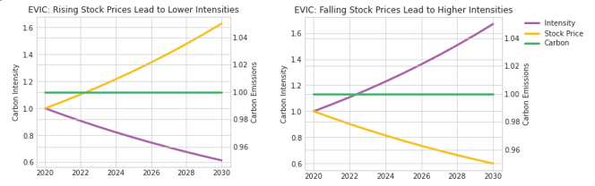 Paris (mis) Aligned Benchmarks???