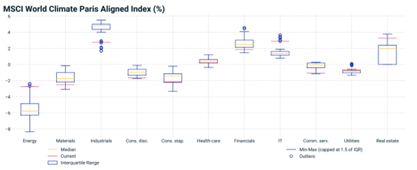 Paris (mis) Aligned Benchmarks???