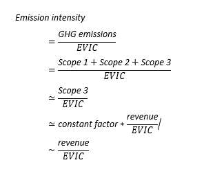 Paris (mis) Aligned Benchmarks???