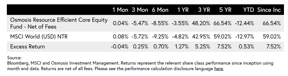 5 Years of Resource Efficient Investment Returns 5 Years of Resource Efficient Investment Returns