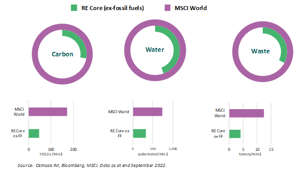 Ex-Fossil Fuels Strategy continues to defy Oil Price Rise Ex-Fossil Fuels Strategy continues to defy Oil Price Rise