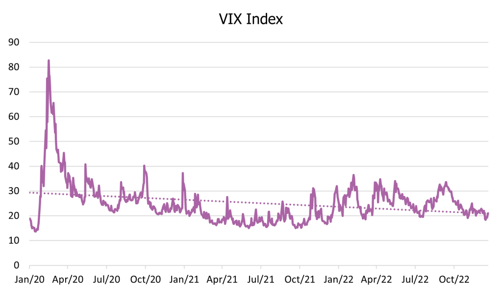 Where does the next bout of value arrive from?