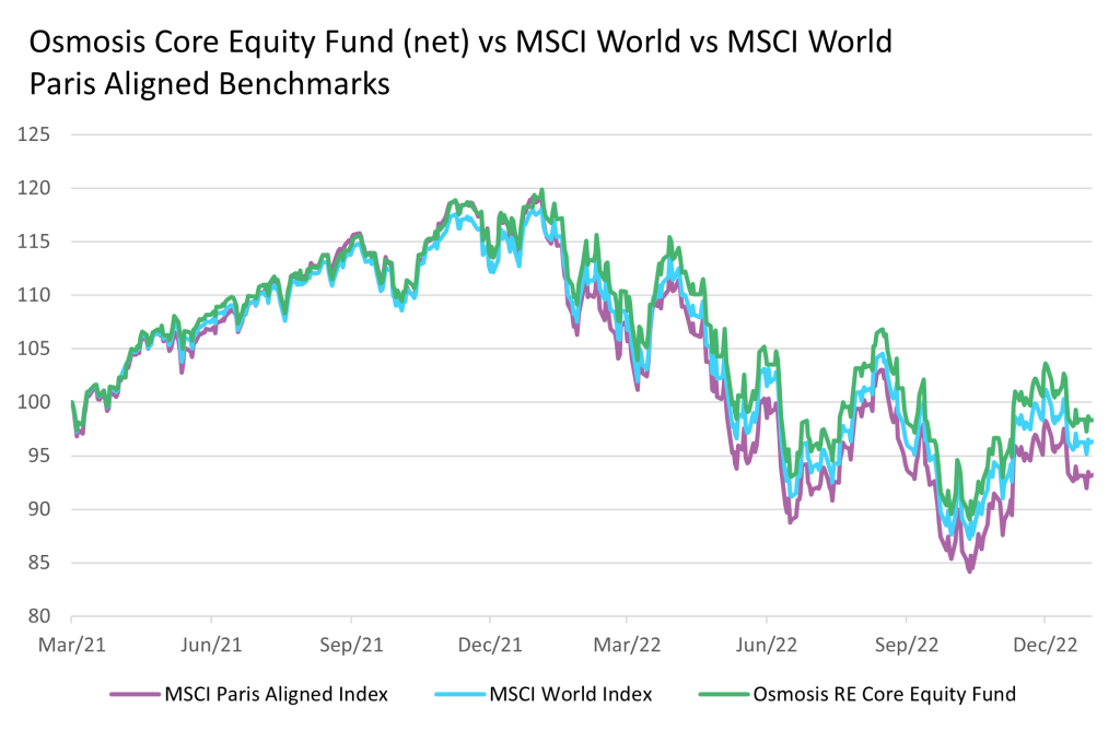 Where does the next bout of value arrive from?