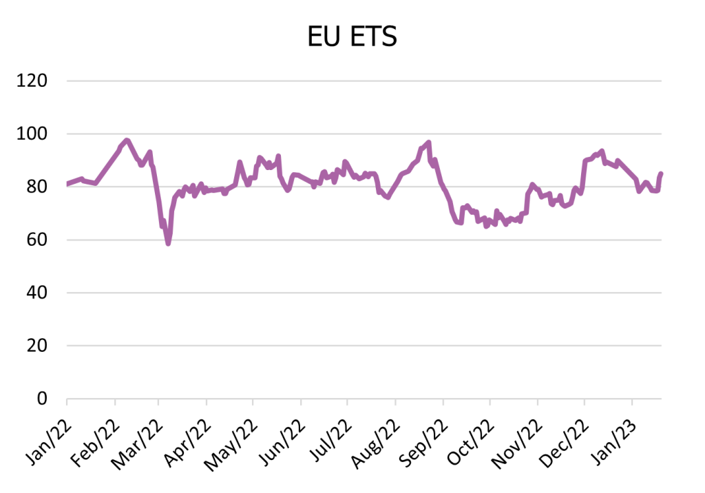 Where does the next bout of value arrive from?