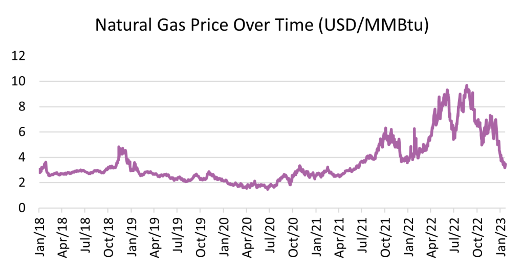 Where does the next bout of value arrive from?