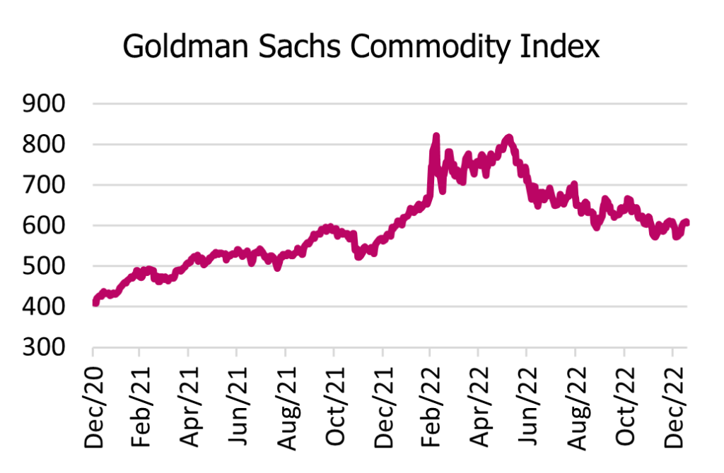 Where does the next bout of value arrive from?