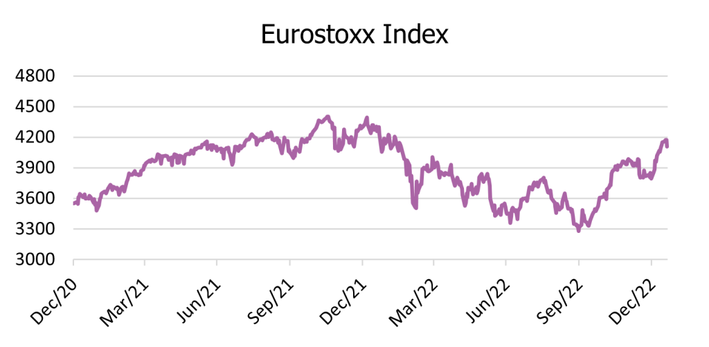 Where does the next bout of value arrive from?