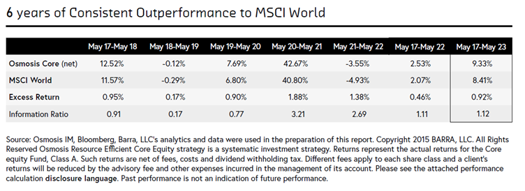 Osmosis soars through $10 billion AUM