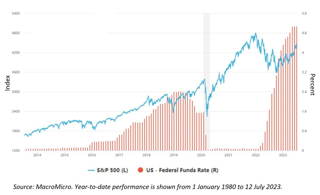 As everything heats up, risk management is more important than ever!