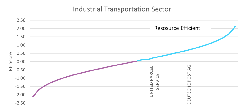 Navigating the Future: Last Mile Deliveries via Waterways