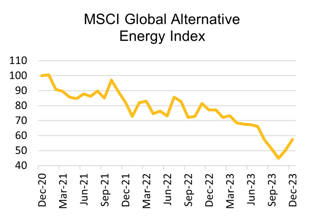 Interest Rates, Inflation and the Green Transition