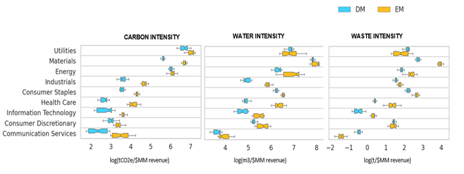 Environmental Data: New research suggests emerging markets have cleaned up their act