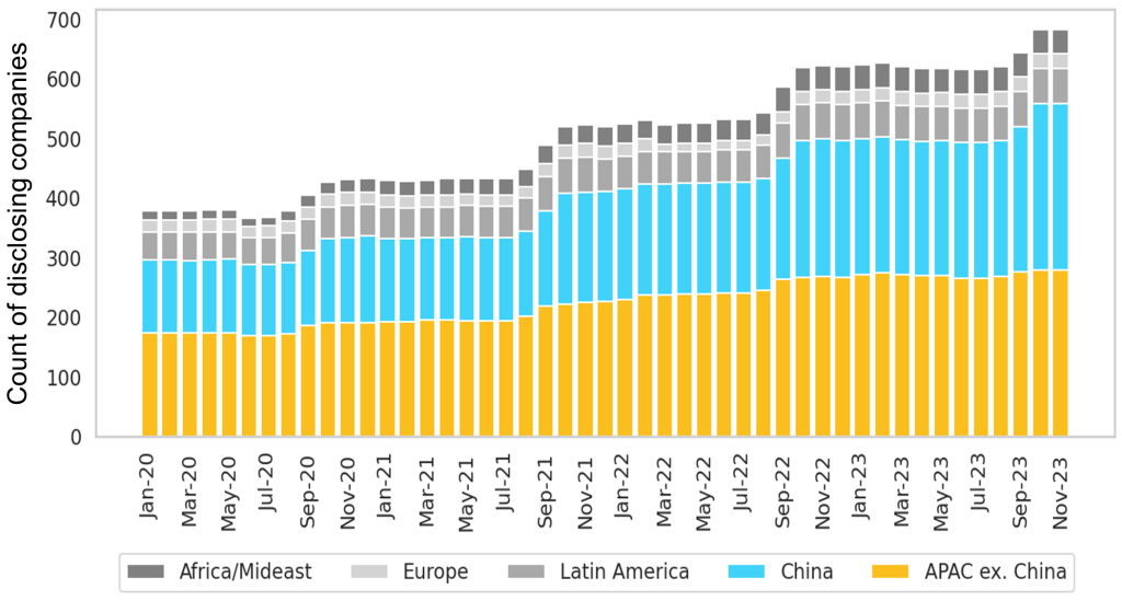 Environmental Data: New research suggests emerging markets have cleaned up their act