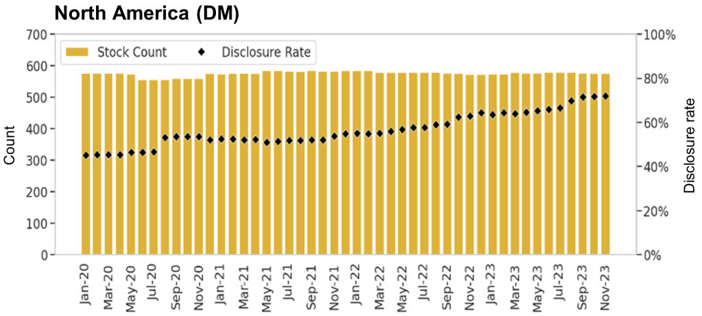 Environmental Data: New research suggests emerging markets have cleaned up their act