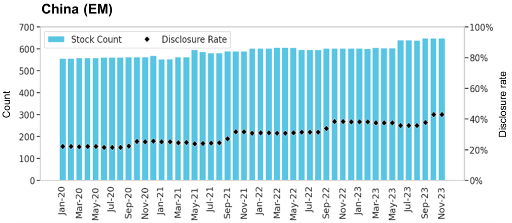 Environmental Data: New research suggests emerging markets have cleaned up their act