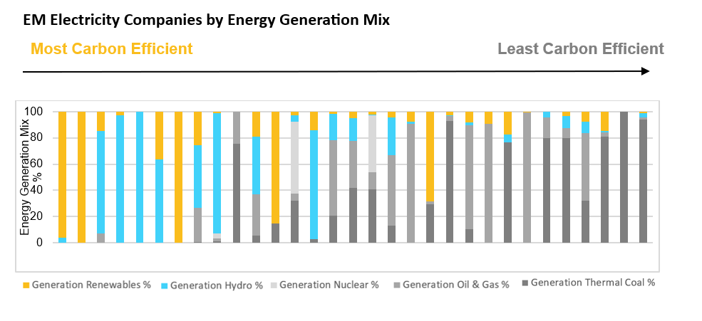 Environmental Data: New research suggests emerging markets have cleaned up their act