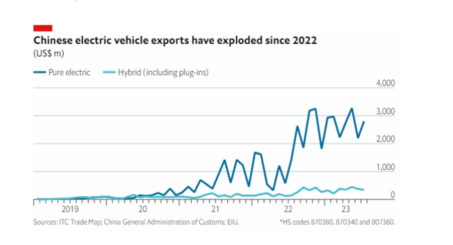 Could EU Anti-Subsidy Measures do more Harm than Good?