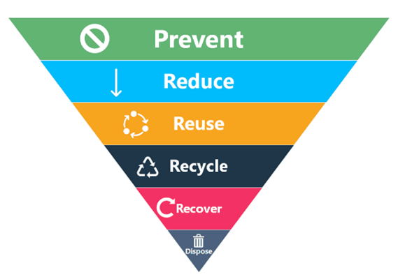 The Hidden Carbon Cost of Water and Waste Mismanagement