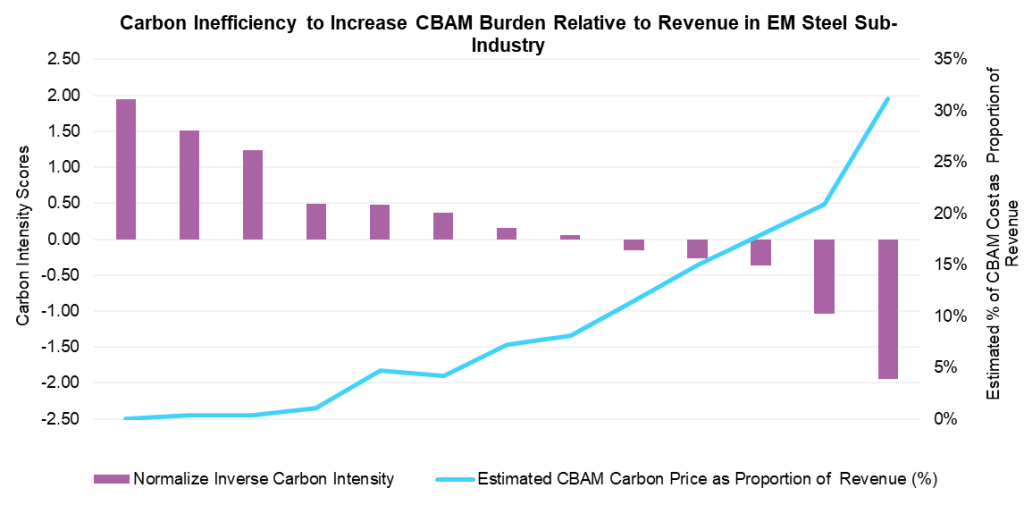 The EU’s Carbon Border Adjustment Mechanism (CBAM) The EU’s Carbon Border Adjustment Mechanism (CBAM)