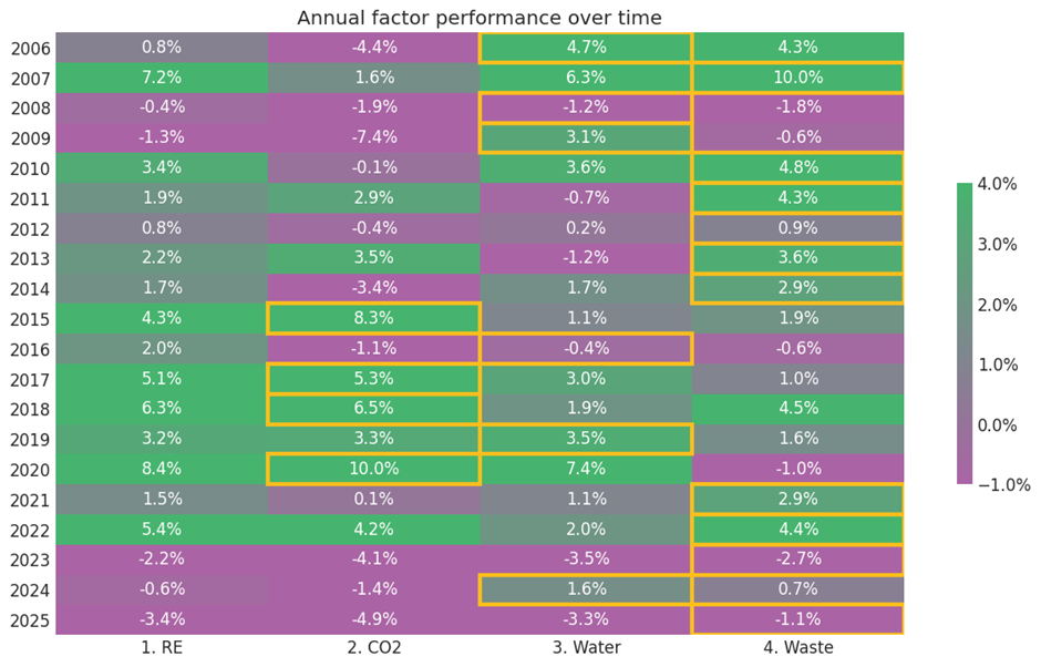 Water: The Case for Investors Water: The Case for Investors