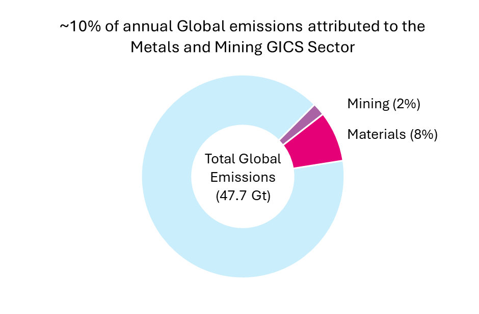 Mining’s Great Consolidation: Why Efficiency Will Decide the Winners
