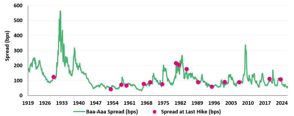 Money Matters: Priced for Calm Money Matters: Priced for Calm