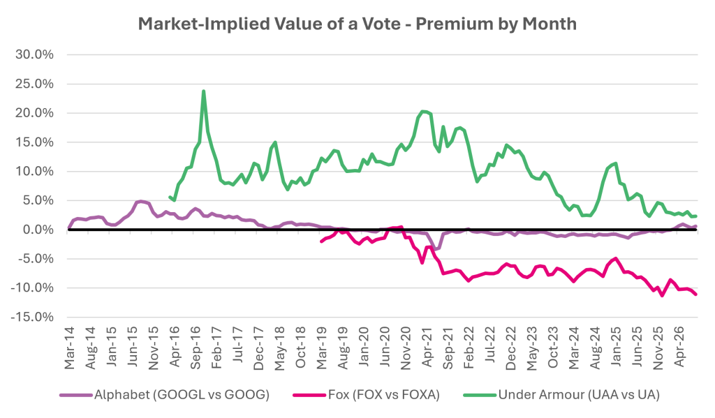 The Governance Risk Hiding in the Index